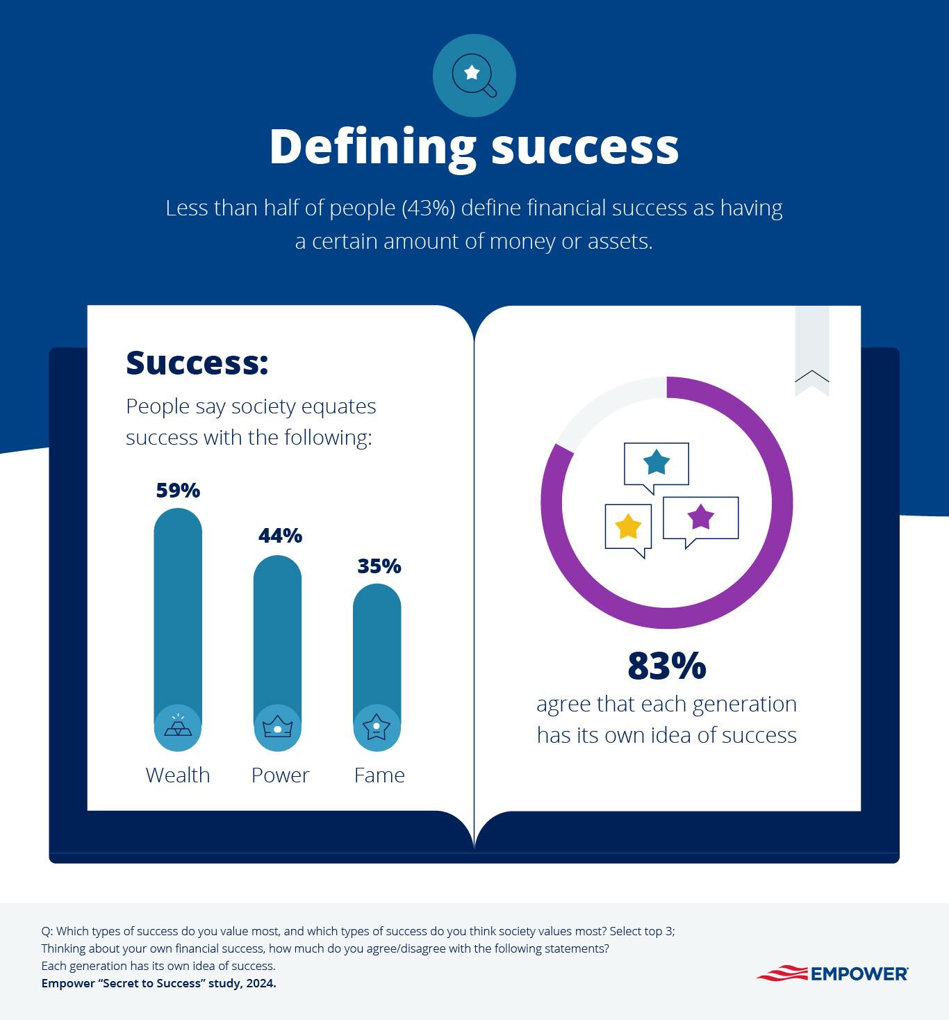 Infographic showing how Americans define success