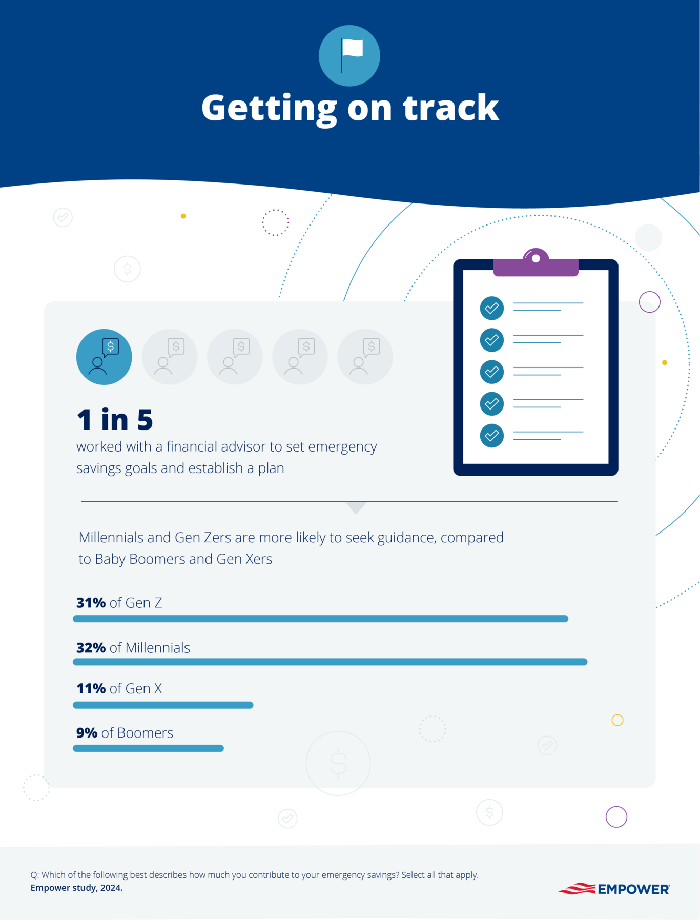 Graphic showing generation trends of seeking financial guidance