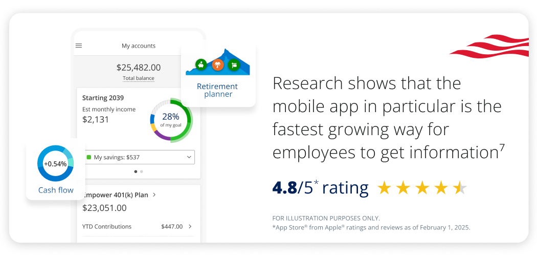 Research shows that the mobile app in particular is the fastest growing way for employees to get information.